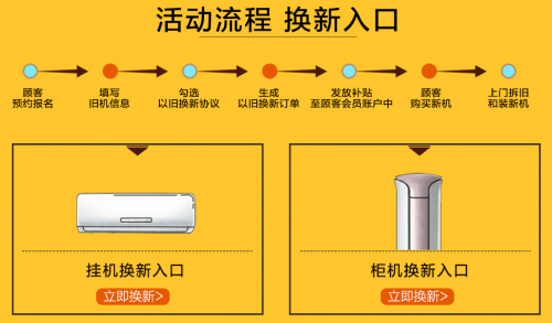 先给钱再采取！国内首个空调以旧换新系统上线