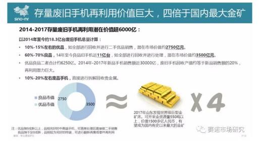 手机接纳财富