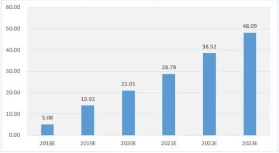 زȡҵ(2018)2020гΧ65