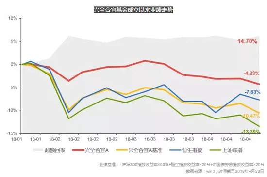 ȫ˻Ӧдͣ:ۼ۳6% Ӱ
