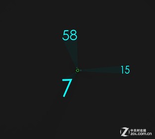 ҵ1 !ͷɼҵ?