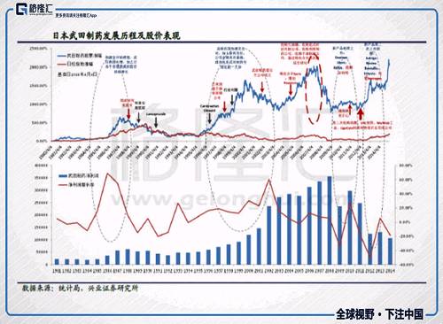 2011꣬˾ذActosأͪƬ°գܹ2013깫˾ƸGSK±20Christophe Weber˹ ΤϯӪ٣COO˾ת͵ص2013ʽ¼