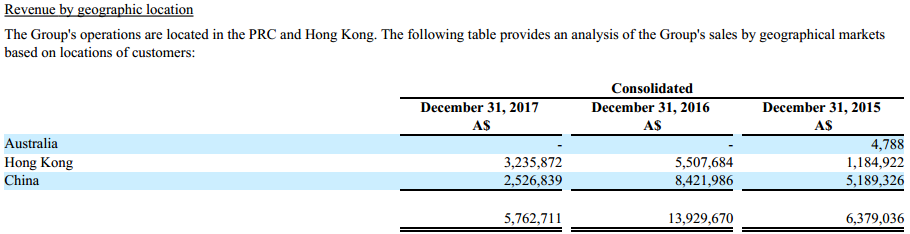 “3D界的苹果”股价单日暴涨近10倍 A股搭档涨势强劲
