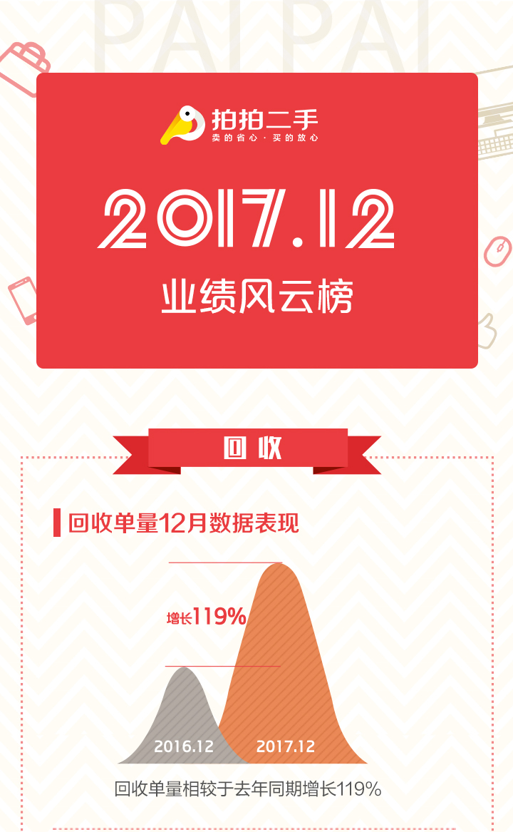 12Ķַưȡͬ119% òȦ
