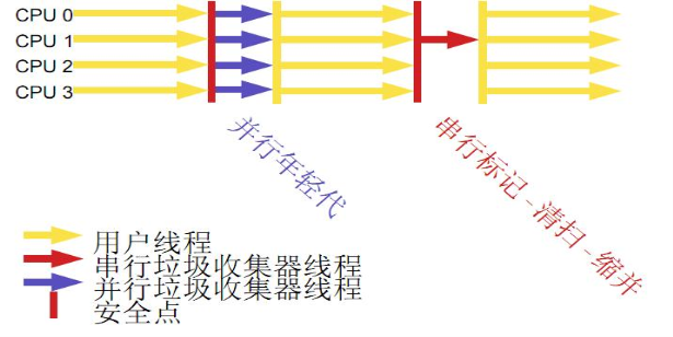 JVMܽᣨ4ִȡ
