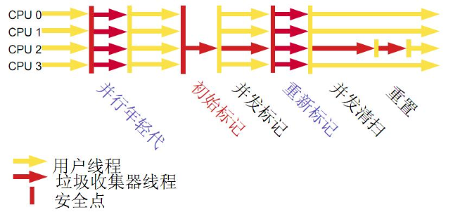 JVMܽᣨ4ִȡ