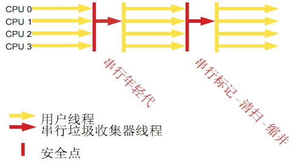 JVMܽᣨ4ִȡ