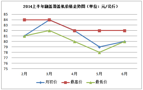 Ͼֻ2014ϰȡҵη