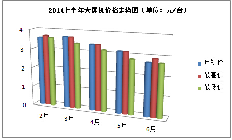 Ͼֻ2014ϰȡҵη
