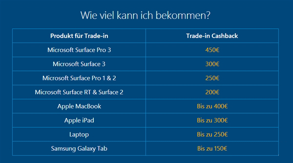 ΢ʼɶMacBook ƻҪ