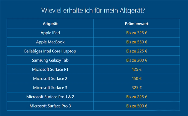΢ʼɶMacBook ƻҪ