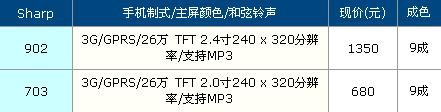 ɮ濴棡ֻʱ