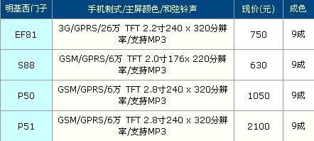 ɮ濴棡ֻʱ