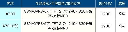 ɮ濴棡ֻʱ