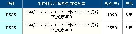 ɮ濴棡ֻʱ