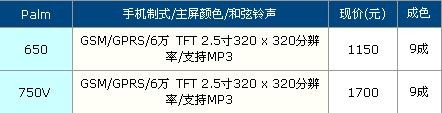 ɮ濴棡ֻʱ