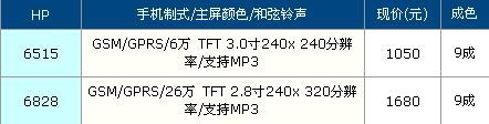 ɮ濴棡ֻʱ