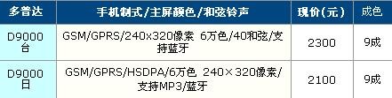 ɮ濴棡ֻʱ