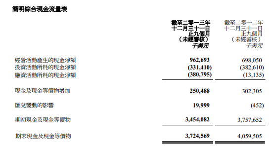 财报背后的遐想：两大收购靠谱么？