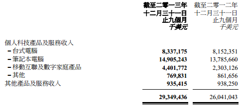 财报背后的遐想：两大收购靠谱么？
