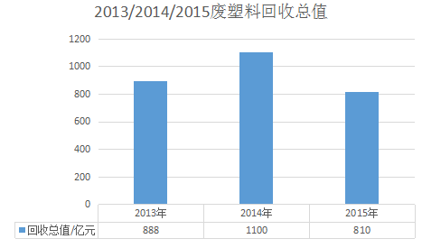 2015735.4֣2014ͬȵ10.9%