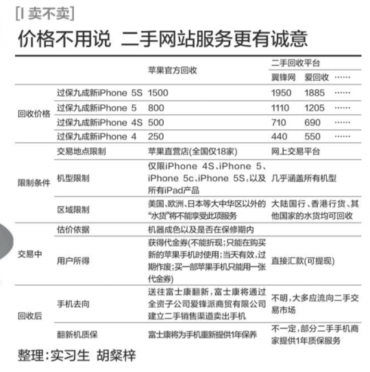 iPhoneٷ800Ԫȡۼ1399Ԫ