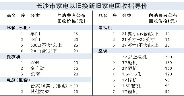 长沙家电以旧换新旧家电采取指导价公布