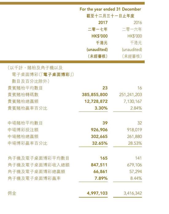 揭秘赌场大亨纪晓波家眷：曾是华融金控前身台面人物