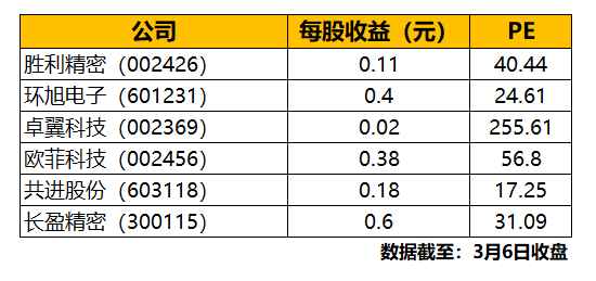 富士康迅速IPO：“血汗工