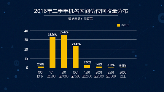 接纳宝宣布2017年Q1季度手机接纳大数据陈诉