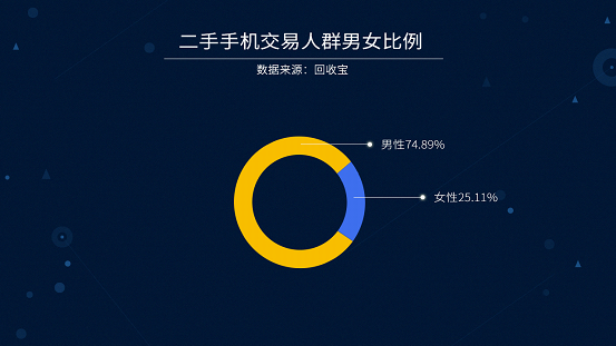 接纳宝宣布2017年Q1季度手机接纳大数据陈诉