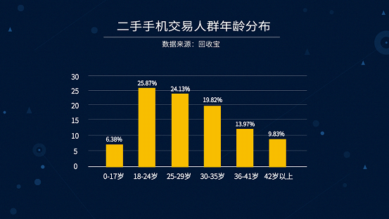 接纳宝宣布2017年Q1季度手机接纳大数据陈诉