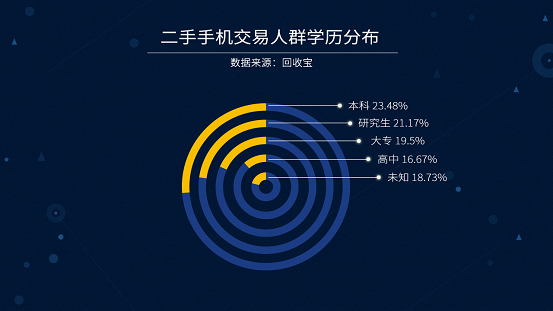 接纳宝宣布2017年Q1季度手机接纳大数据陈诉