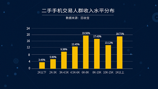 接纳宝宣布2017年Q1季度手机接纳大数据陈诉
