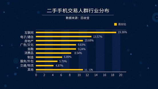 接纳宝宣布2017年Q1季度手机接纳大数据陈诉