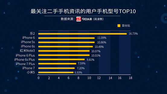 接纳宝宣布2017年Q1季度手机接纳大数据陈诉