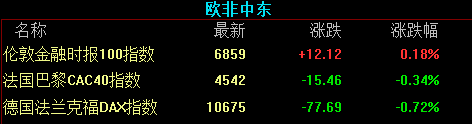 ̣轵ͼ4% յ