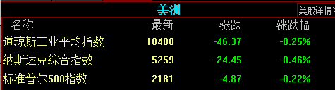 ̣轵ͼ4% յ
